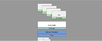 SR-IOV Demonstration Technology