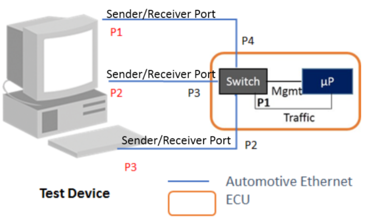 Vayavya Labs Pvt. Ltd. - OPEN Alliance TC8/TC11 – Test Specification ...