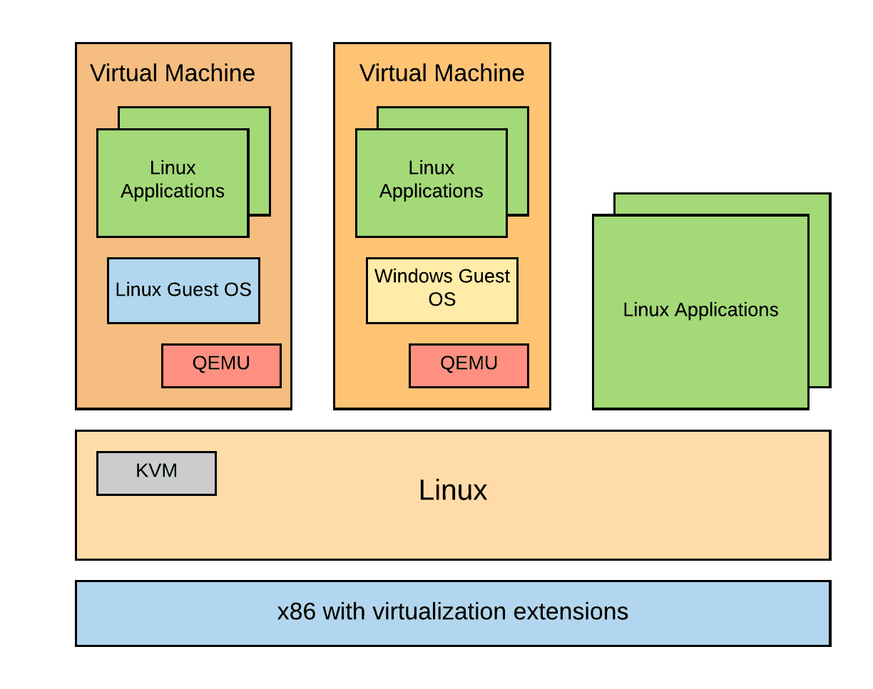 Linux Applications