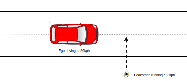 Scenario-Based Testing in ADAS/AD Validation and Verification