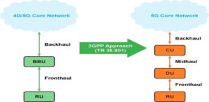 Vayavya Labs Pvt. Ltd. - 5G-RU(M-plane): Introduction & Virtual Machine ...
