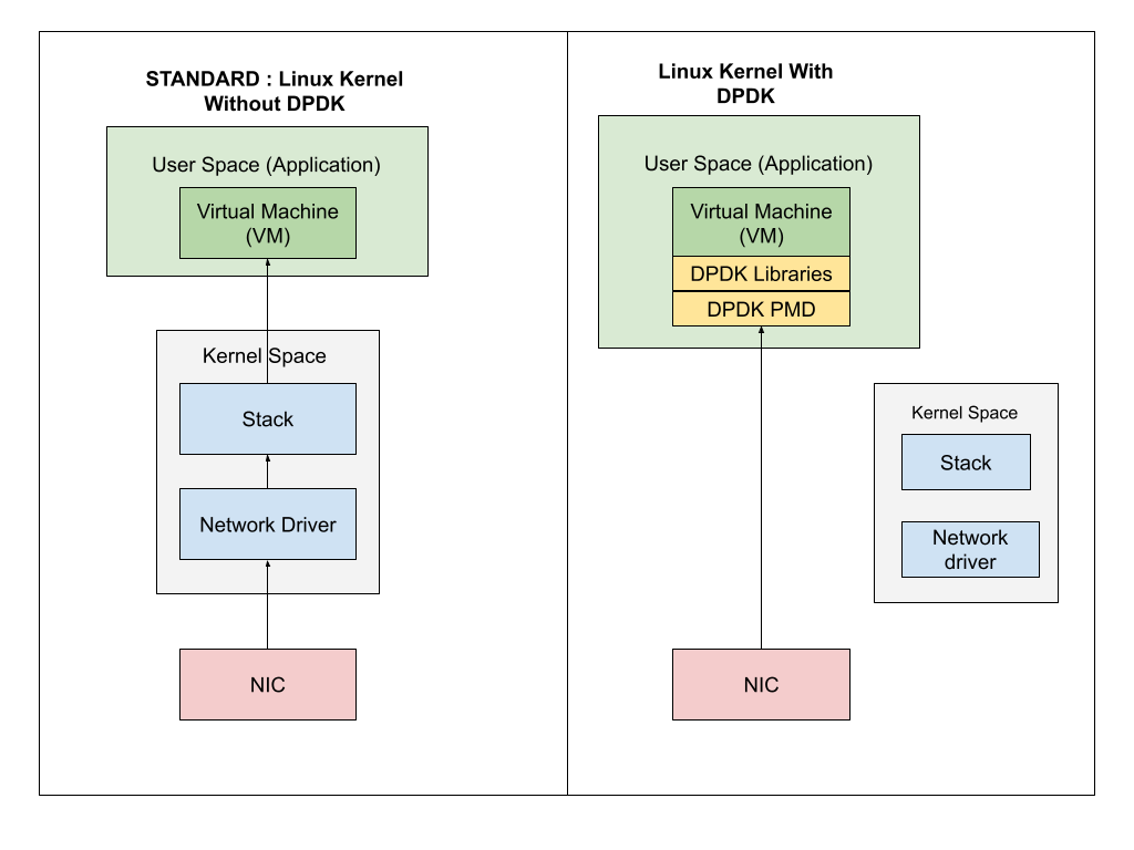 DPDK_ Accelerating Network Performance