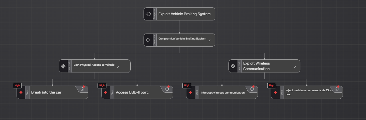 Automotive Cybersecurity