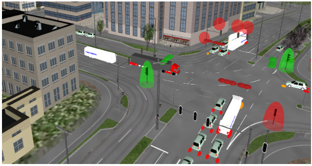 Simulators in ADAS and Autonomous Vehicle