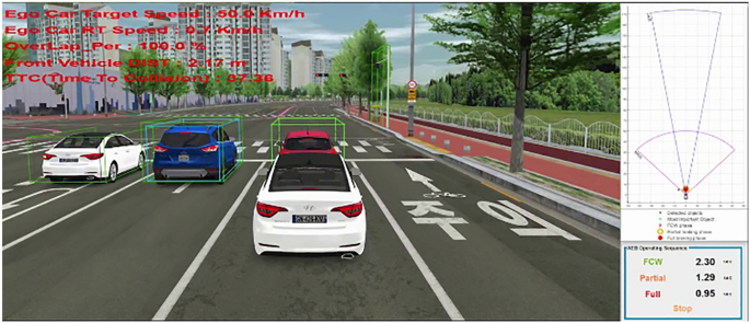 Simulators in ADAS