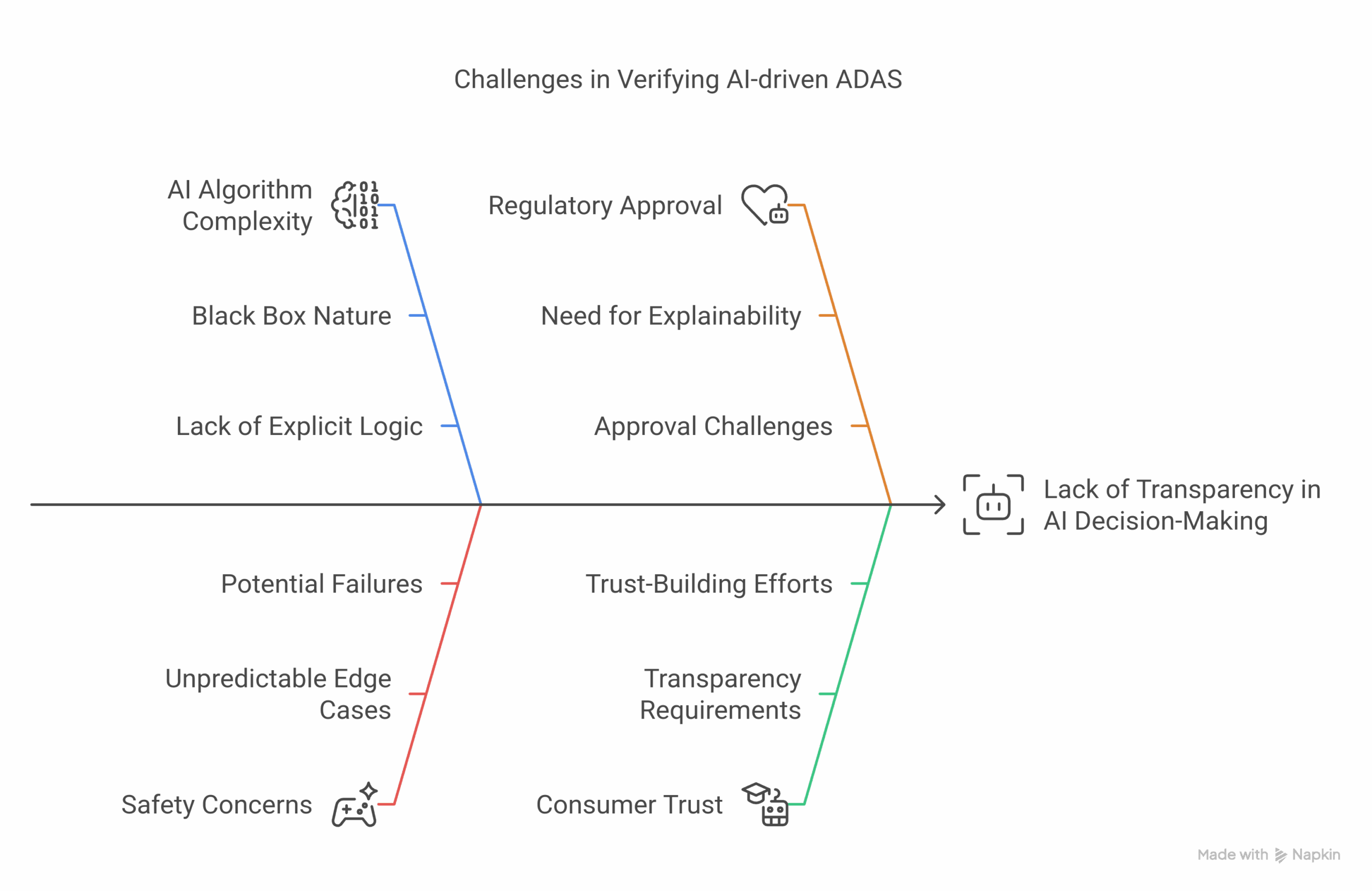 AI Driven ADAS