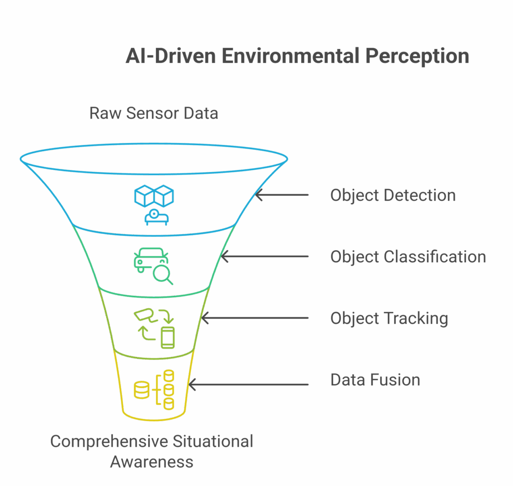 How AI Enhances ADAS Functionality