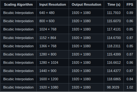 ARM Cortex-A53 SoCs
