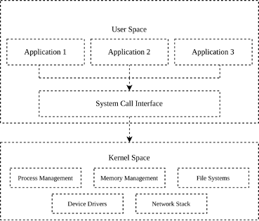 ARM Cortex-A53 SoCs

