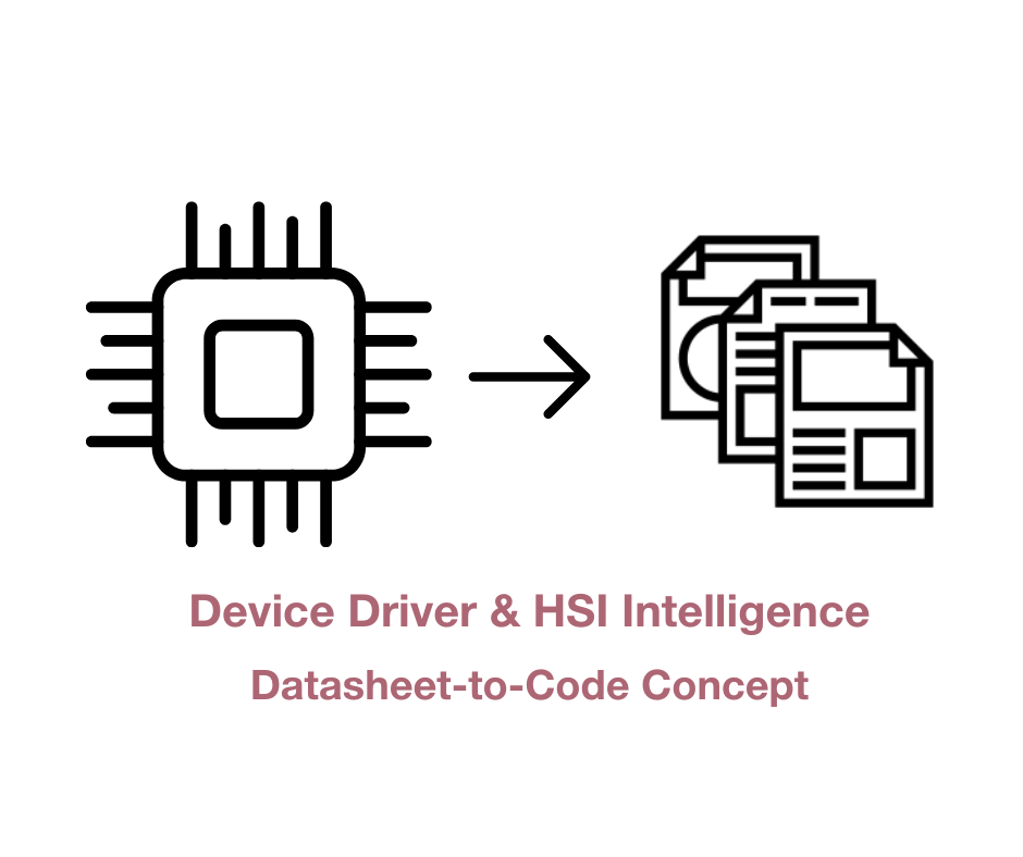 TVASTAA Driver — Device Driver & HSI Intelligence at the OS Layer
