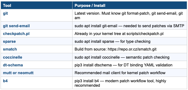 Writing a Singe patch