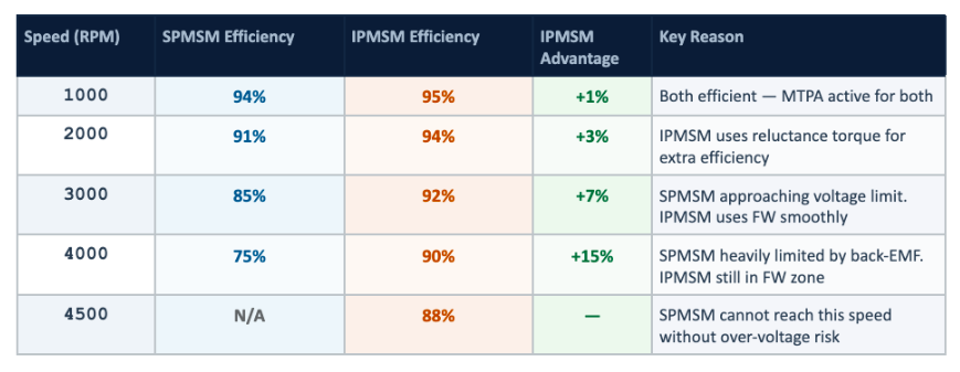 PMSM Motor Control Solutions