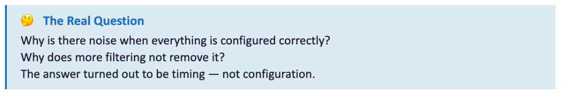 Center-Aligned PWM