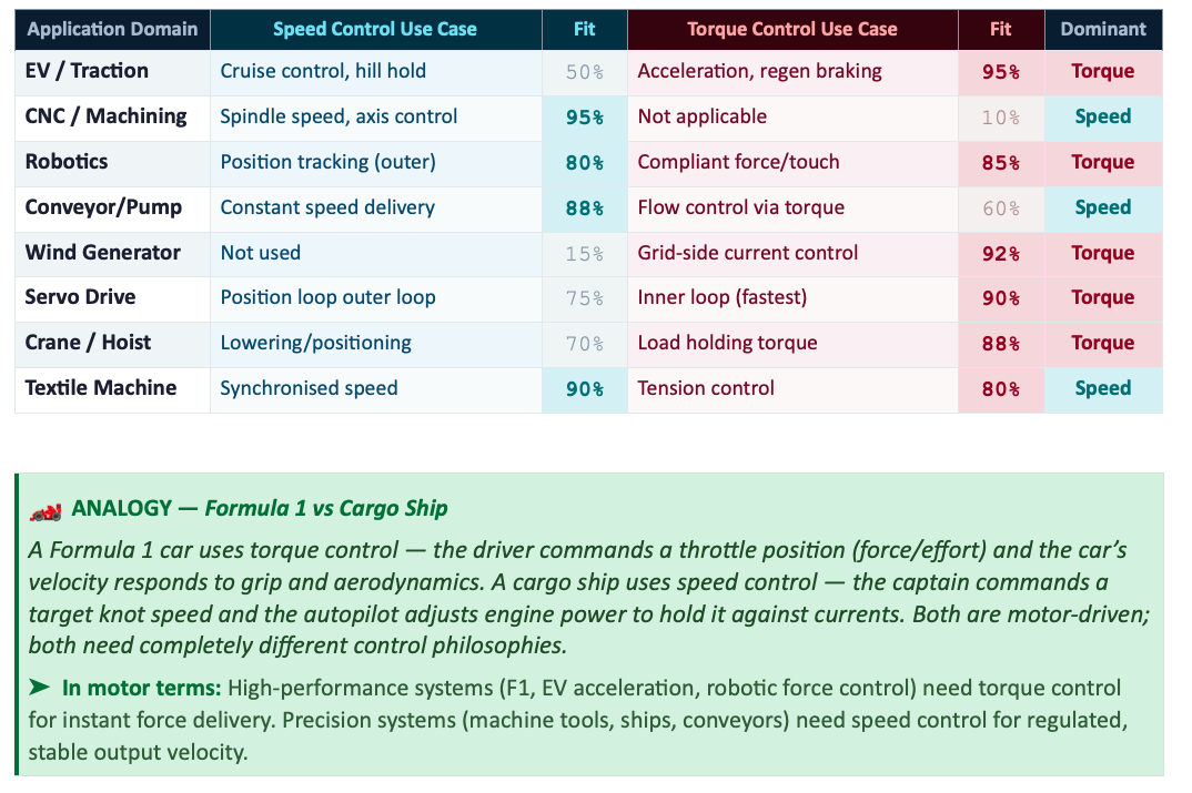 Application Suitability Map