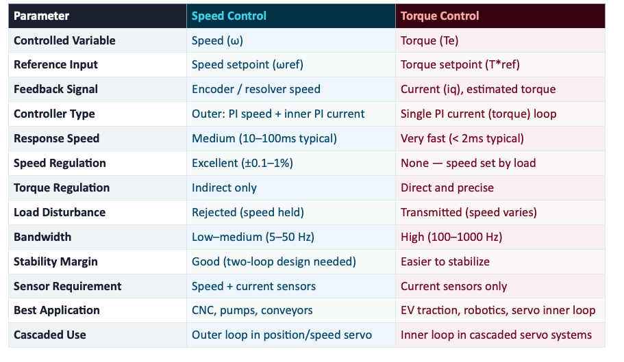 Full Parameter Comparison