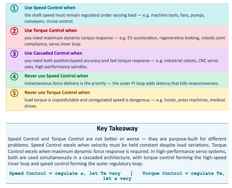 Speed Control vs Torque Control
