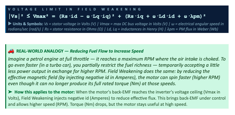 Field Weakening
