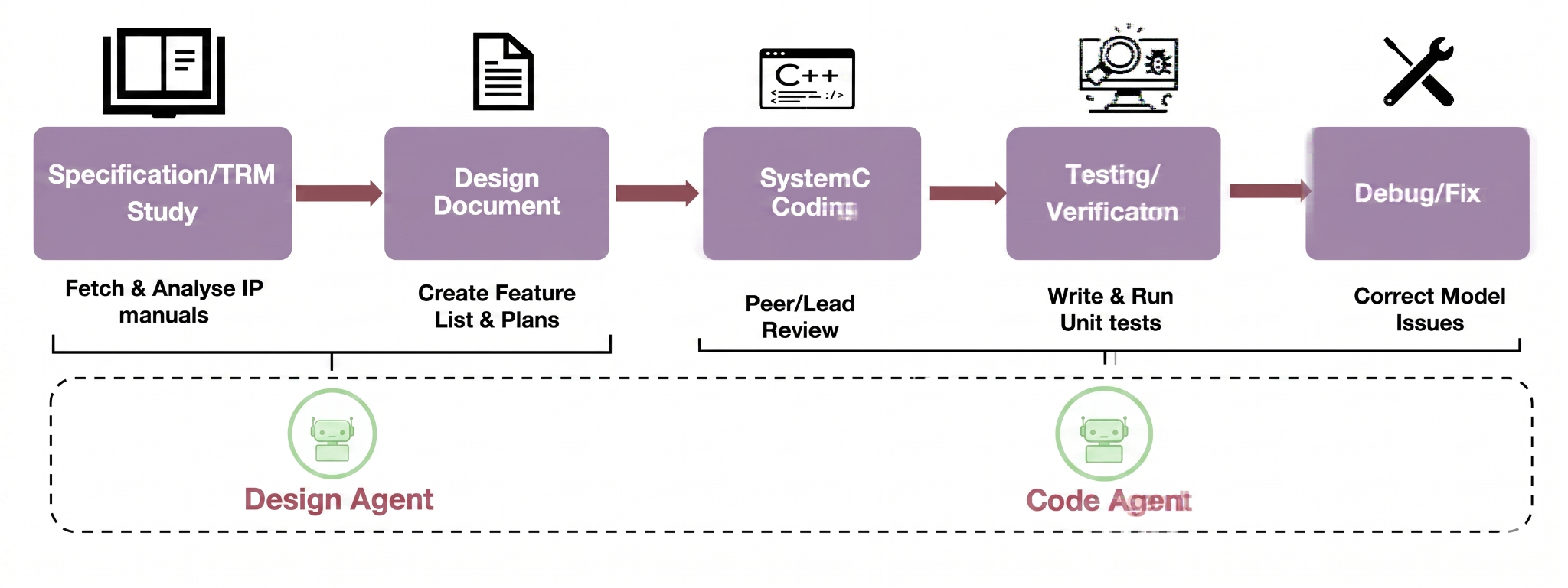 TVP Agentic AI Platform