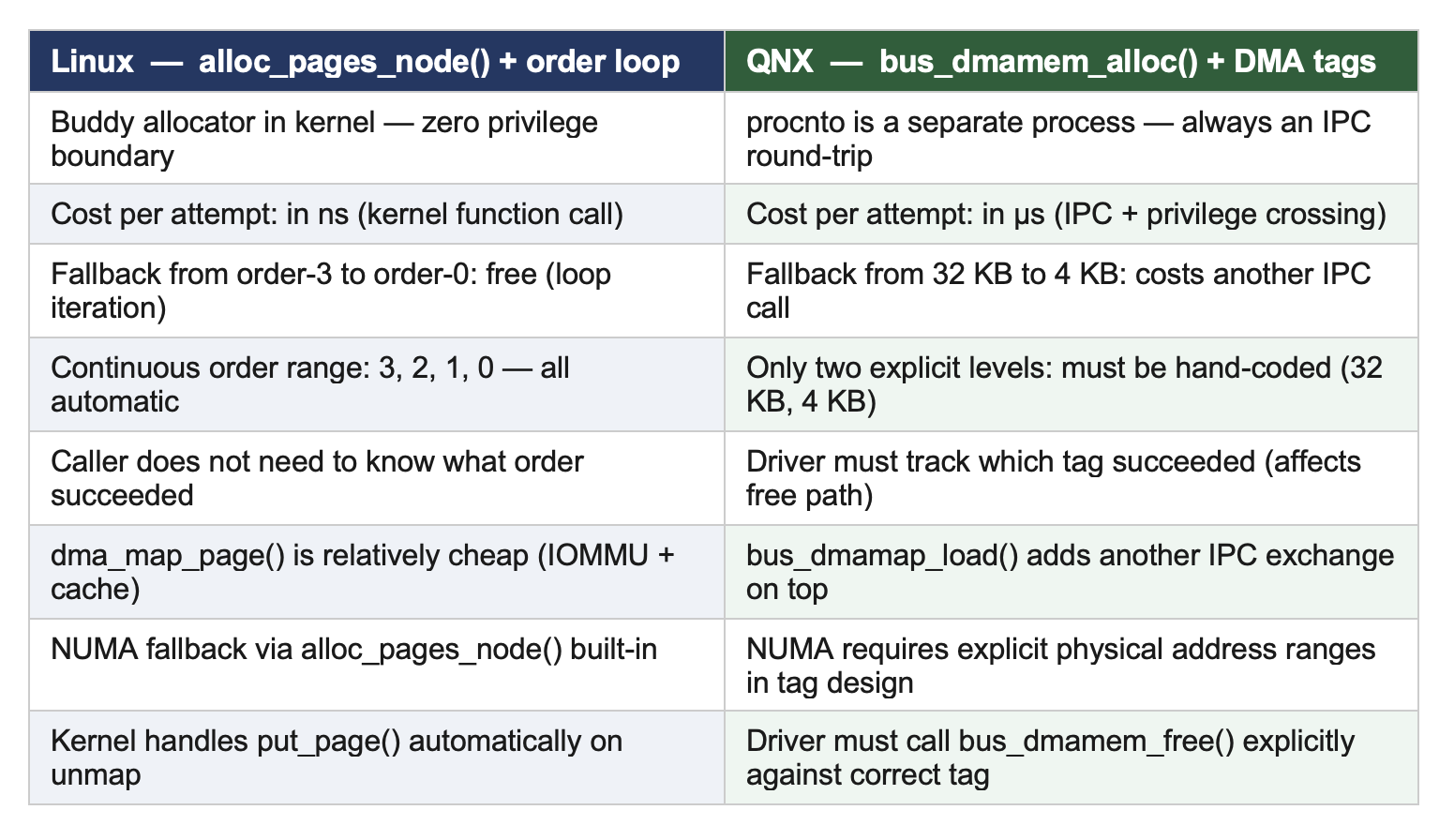 Fallback Mechanism Compared