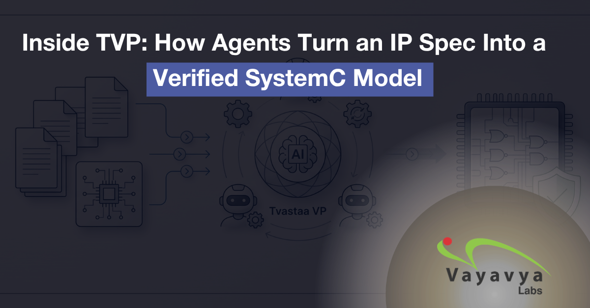 SystemC Model