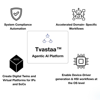 Tvastaa Agentic AI Platform